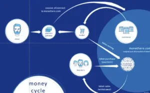 Challenges in Asset Tokenization