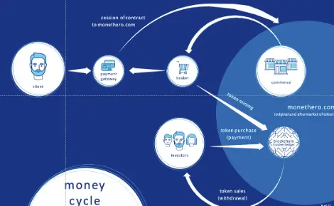 Challenges in Asset Tokenization